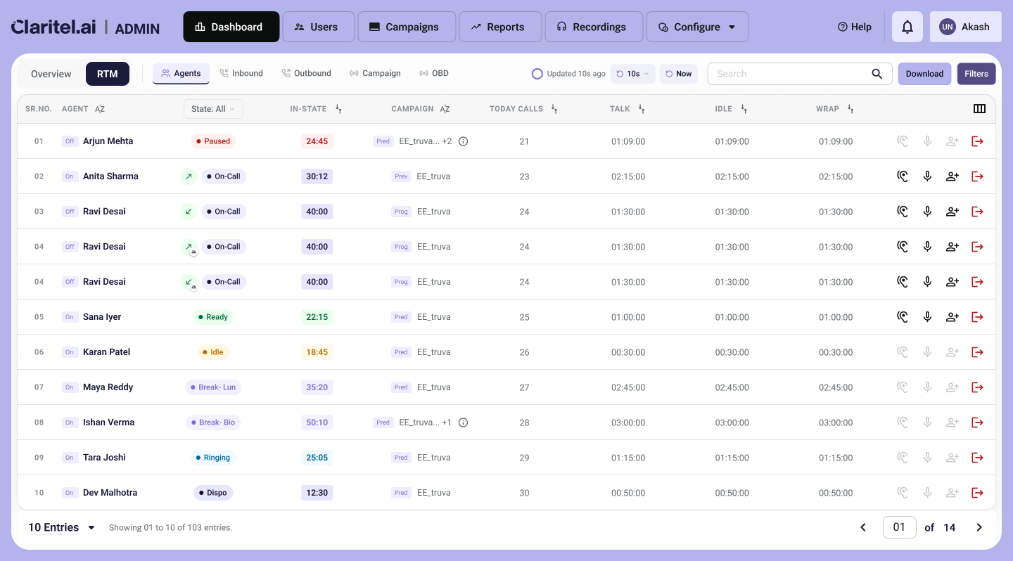 Real time monitoring of Agents